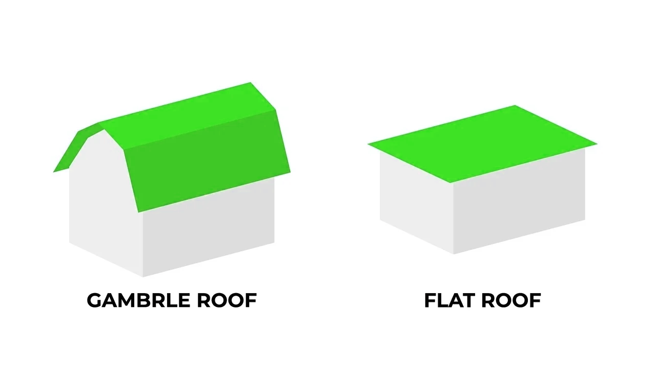 Gambrle and Flat roof profiles