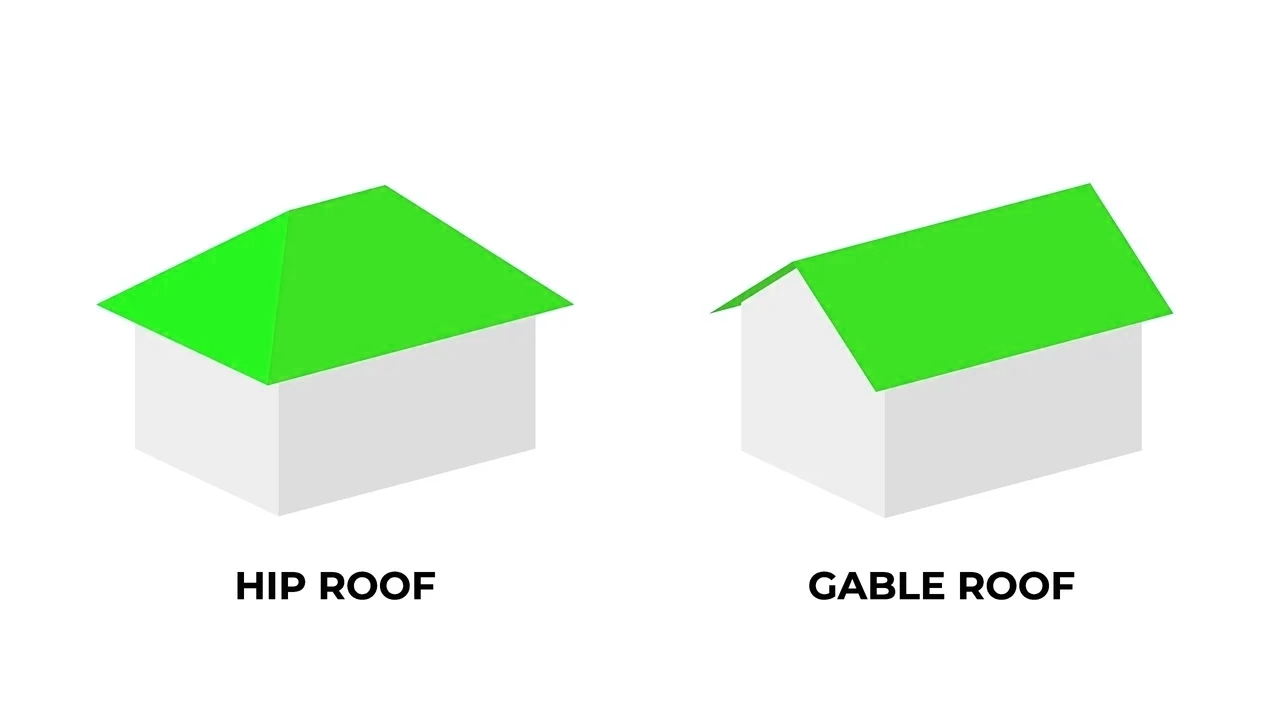 Hip and Gable roof profiles